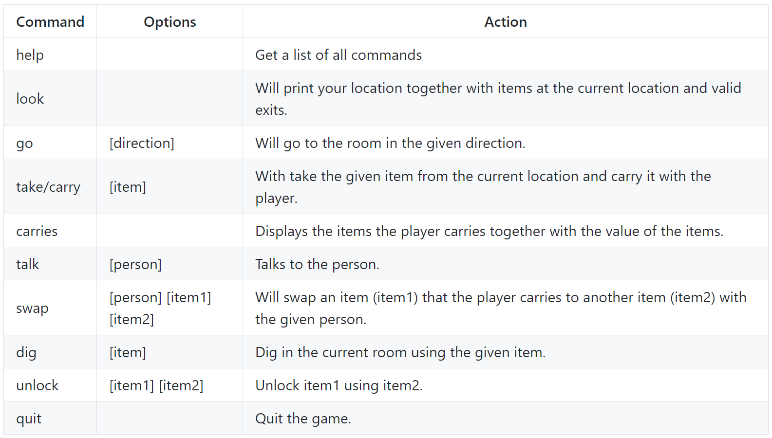 Commands
